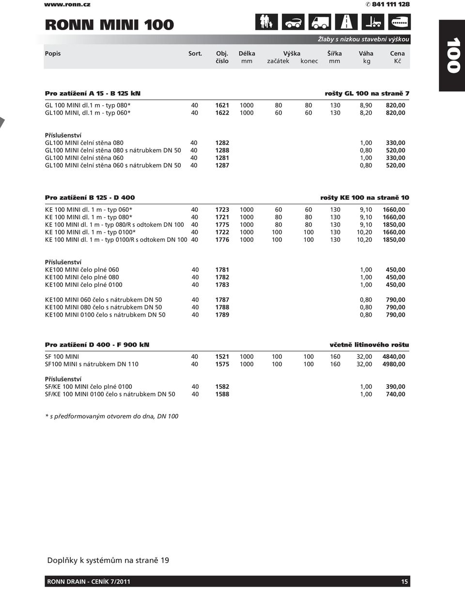 1,00 330,00 GL100 MINI čelní stěna 060 s nátrubkem DN 50 40 1287 0,80 520,00 Pro zatížení B 125 - D 400 rošty KE 100 na straně 10 KE 100 MINI dl.