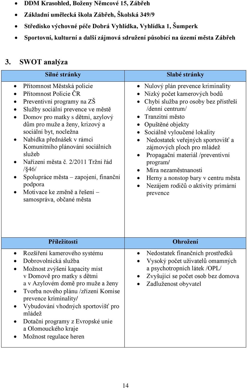 SWOT analýza Silné stránky Přítomnost Městská policie Přítomnost Policie ČR Preventivní programy na ZŠ Služby sociální prevence ve městě Domov pro matky s dětmi, azylový dům pro muže a ženy, krizový
