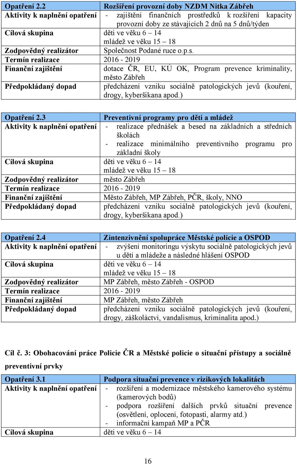 ve věku 6 14 mládež ve věku 15 18 Zodpovědný realizátor Společnost