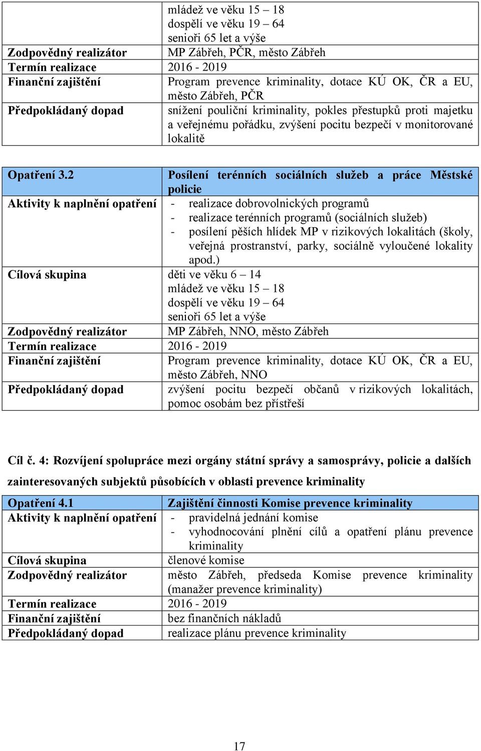 2 Posílení terénních sociálních služeb a práce Městské policie Aktivity k naplnění opatření - realizace dobrovolnických programů - realizace terénních programů (sociálních služeb) - posílení pěších