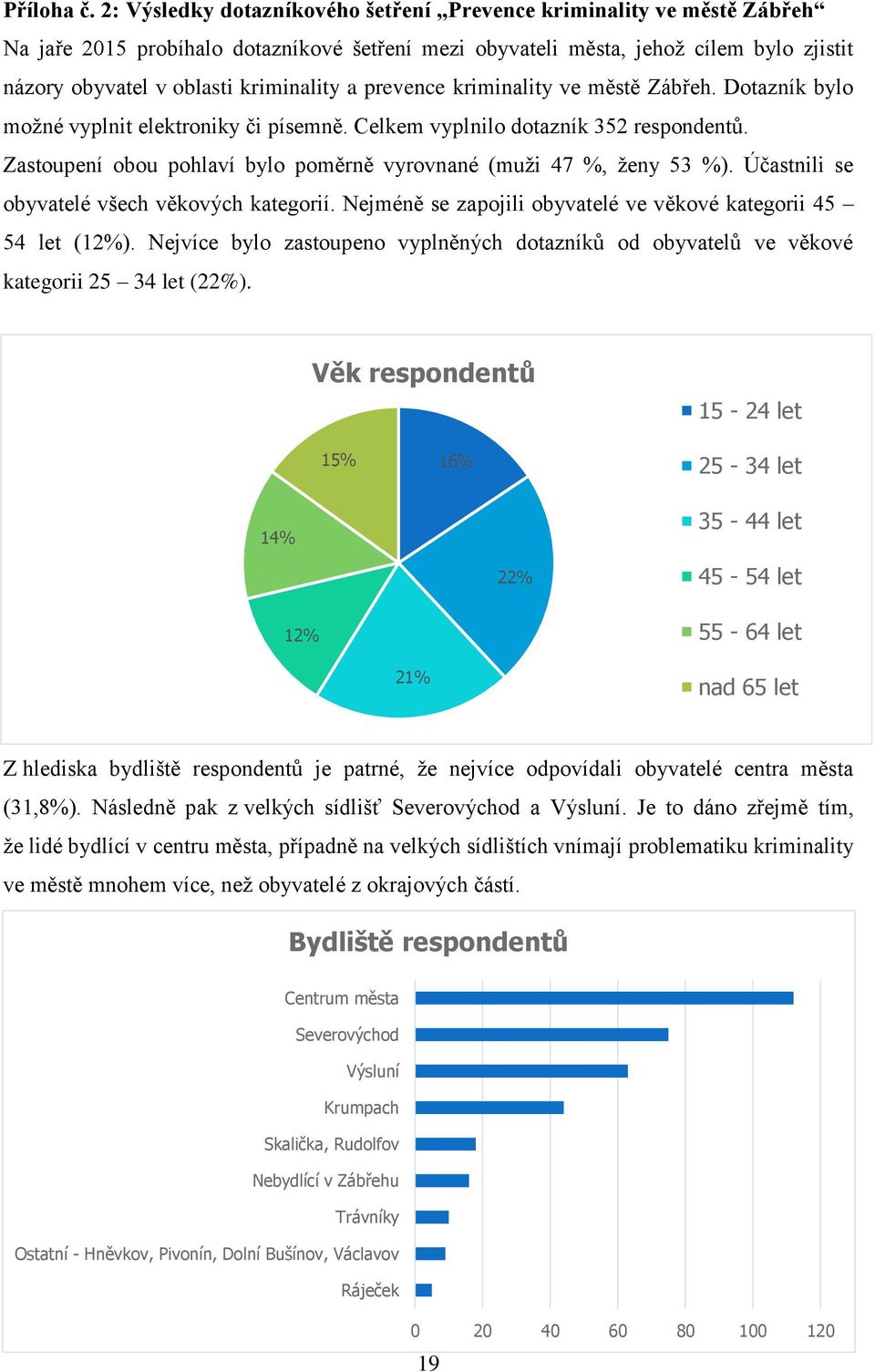a prevence kriminality ve městě Zábřeh. Dotazník bylo možné vyplnit elektroniky či písemně. Celkem vyplnilo dotazník 352 respondentů.