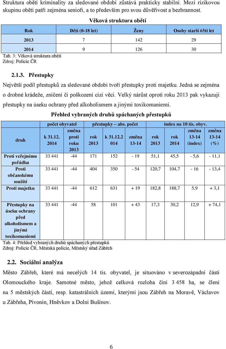 Jedná se zejména o drobné krádeže, zničení či poškození cizí věci. Velký nárůst oproti roku 2013 pak vykazují přestupky na úseku ochrany před alkoholismem a jinými toxikomaniemi.