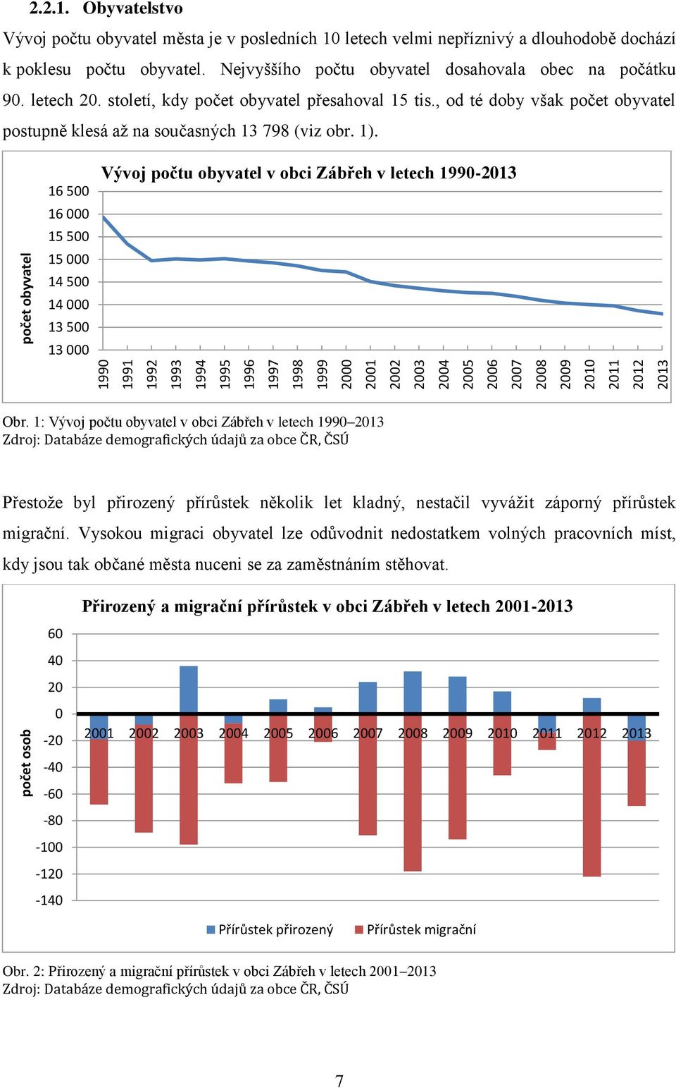 16 500 16 000 15 500 15 000 14 500 14 000 13 500 13 000 Vývoj počtu obyvatel v obci Zábřeh v letech 1990-2013 Obr.