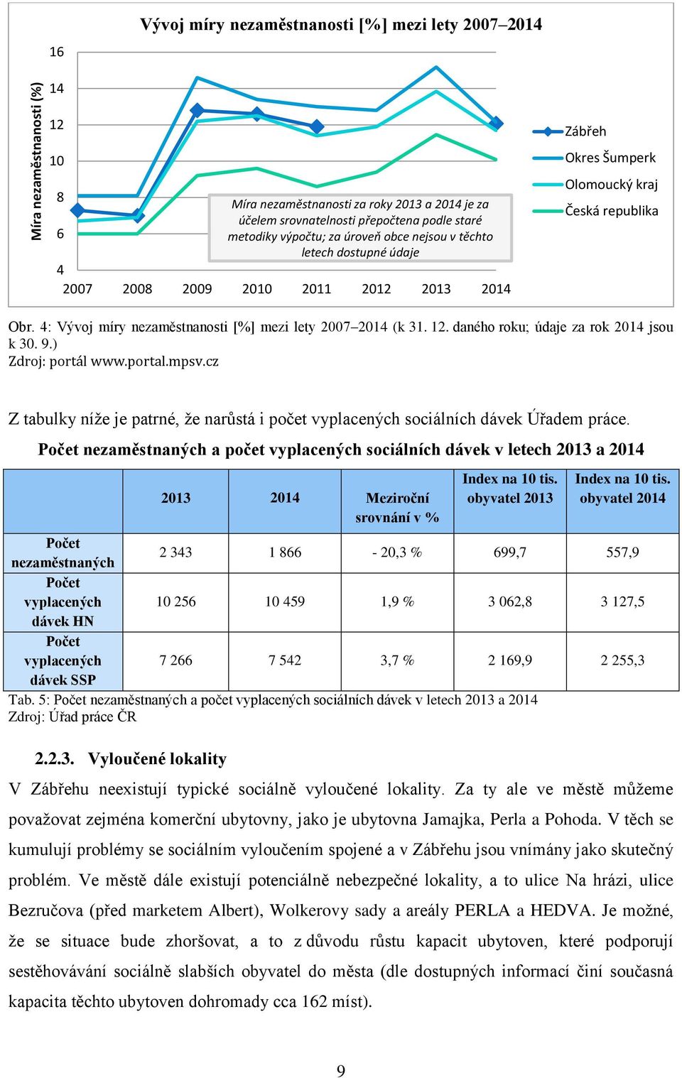 4: Vývoj míry nezaměstnanosti [%] mezi lety 2007 2014 (k 31. 12. daného roku; údaje za rok 2014 jsou k 30. 9.) Zdroj: portál www.portal.mpsv.