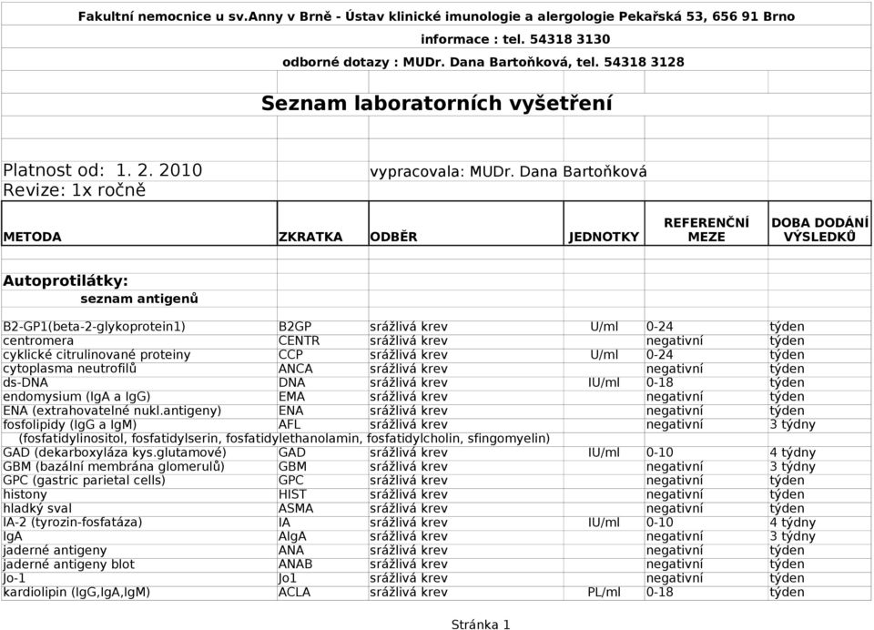 Dana Bartoňková METODA ZKRATKA ODBĚR JEDNOTKY Autoprotilátky: seznam antigenů B2-GP1(beta-2-glykoprotein1) B2GP srážlivá krev U/ml 0-24 týden centromera CENTR srážlivá krev negativní týden cyklické