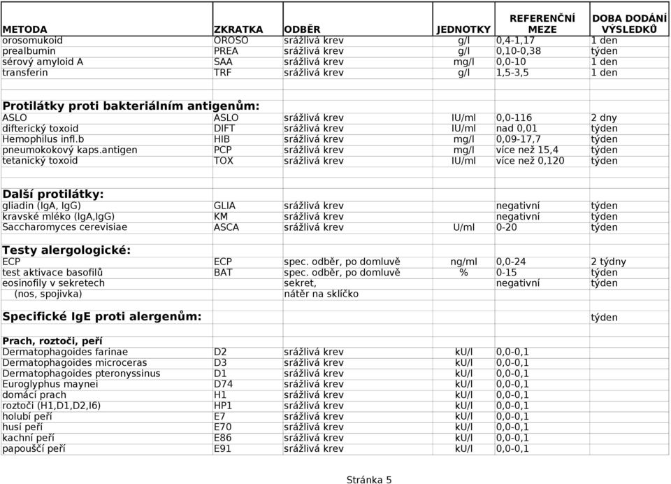 b HIB srážlivá krev mg/l 0,09-17,7 týden pneumokokový kaps.