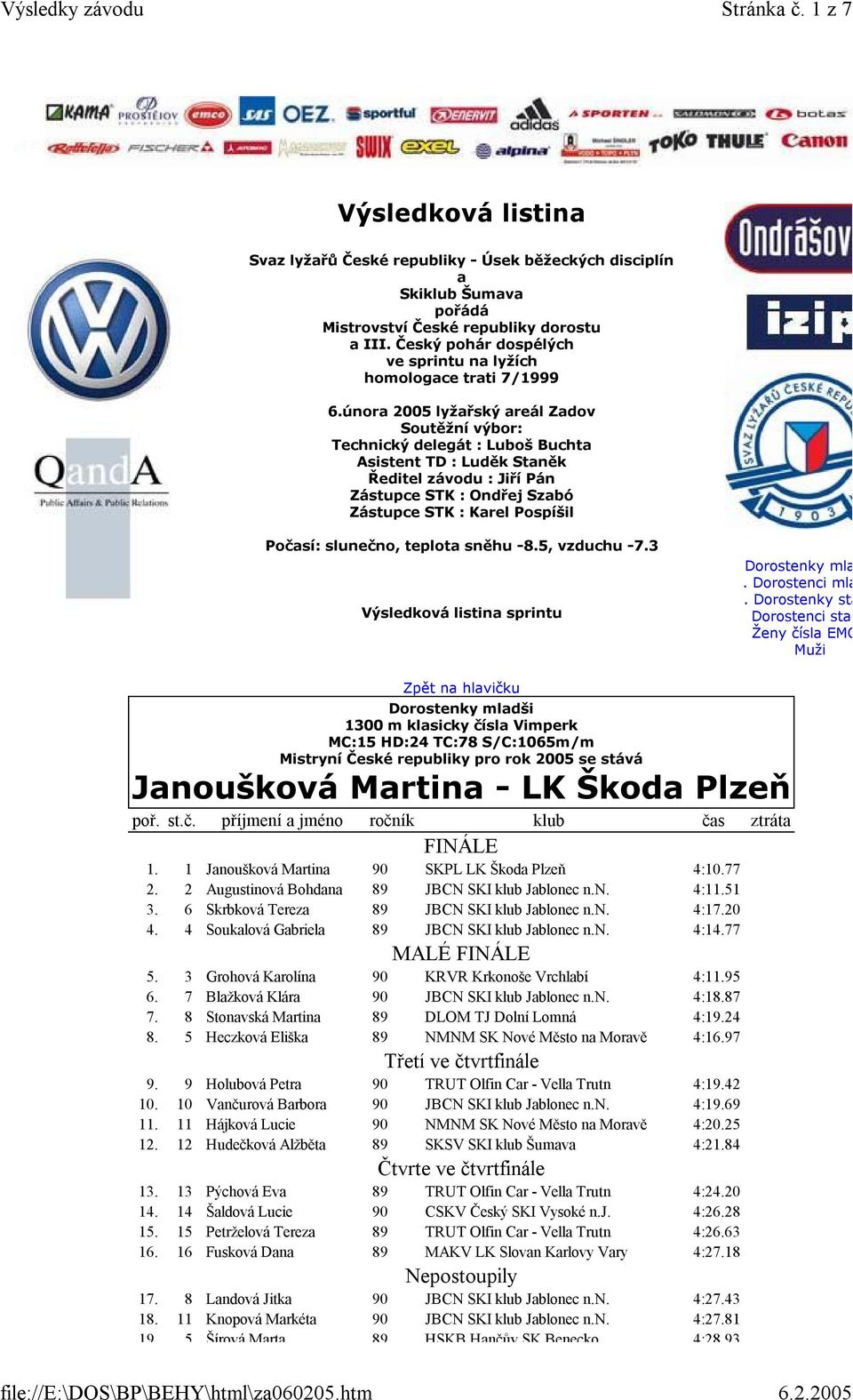 února 2005 lyžařský areál Zadov Soutěžní výbor: Technický delegát : Luboš Buchta Asistent TD : Luděk Staněk Ředitel závodu : Jiří Pán Zástupce STK : Ondřej Szabó Zástupce STK : Karel Pospíšil Počasí: