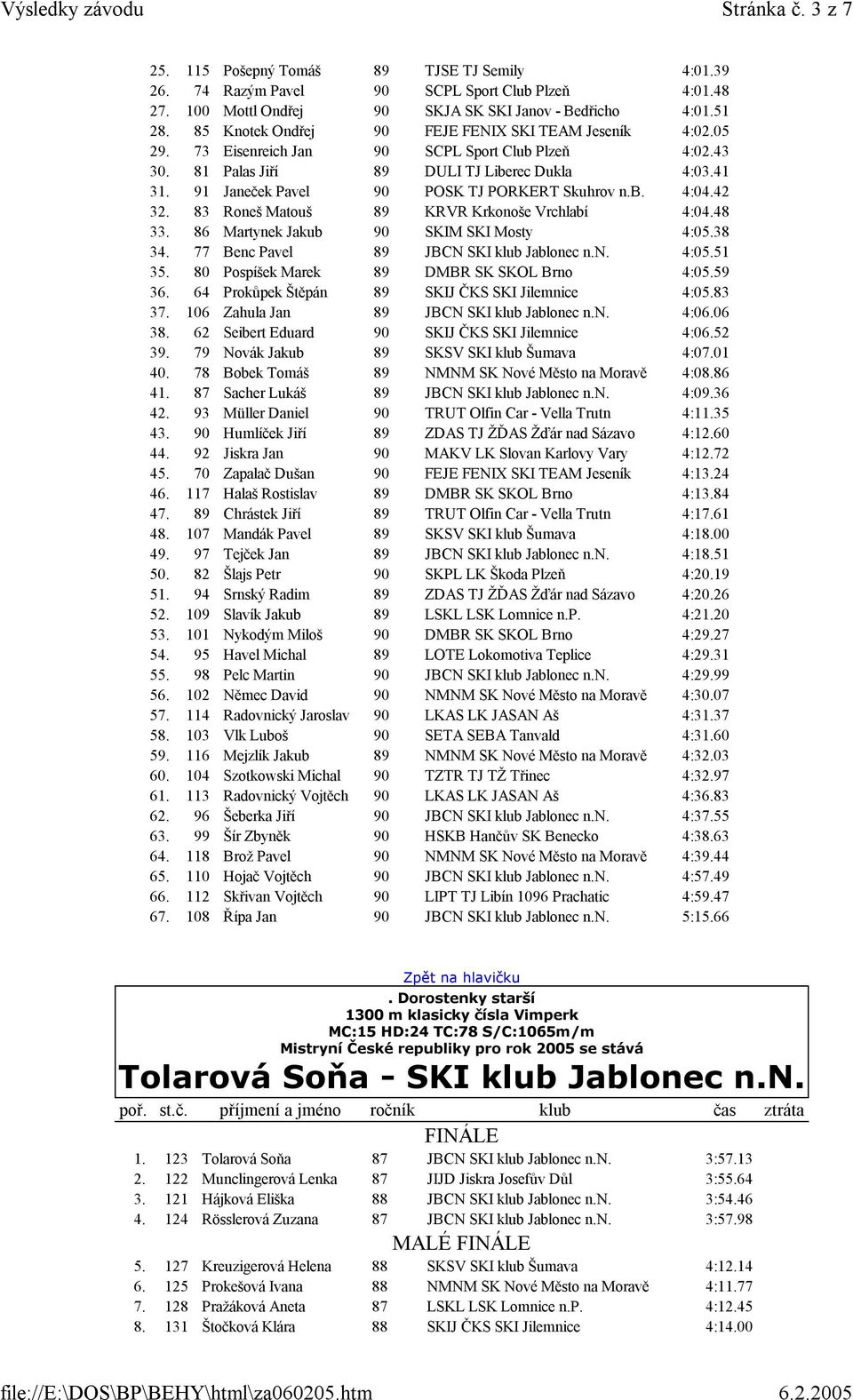 91 Janeček Pavel 90 POSK TJ PORKERT Skuhrov n.b. 4:04.42 32. 83 Roneš Matouš 89 KRVR Krkonoše Vrchlabí 4:04.48 33. 86 Martynek Jakub 90 SKIM SKI Mosty 4:05.38 34.