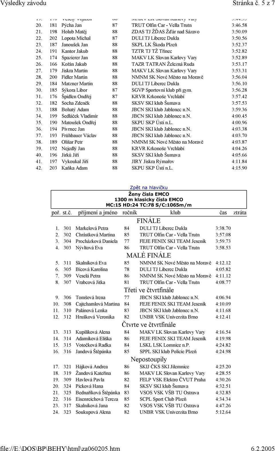 191 Kantor Jakub 88 TZTR TJ TŽ Třinec 3:52.82 25. 174 Spazierer Jan 88 MAKV LK Slovan Karlovy Vary 3:52.89 26. 166 Kořán Jakub 88 TAZR TATRAN Železná Ruda 3:53.17 27.