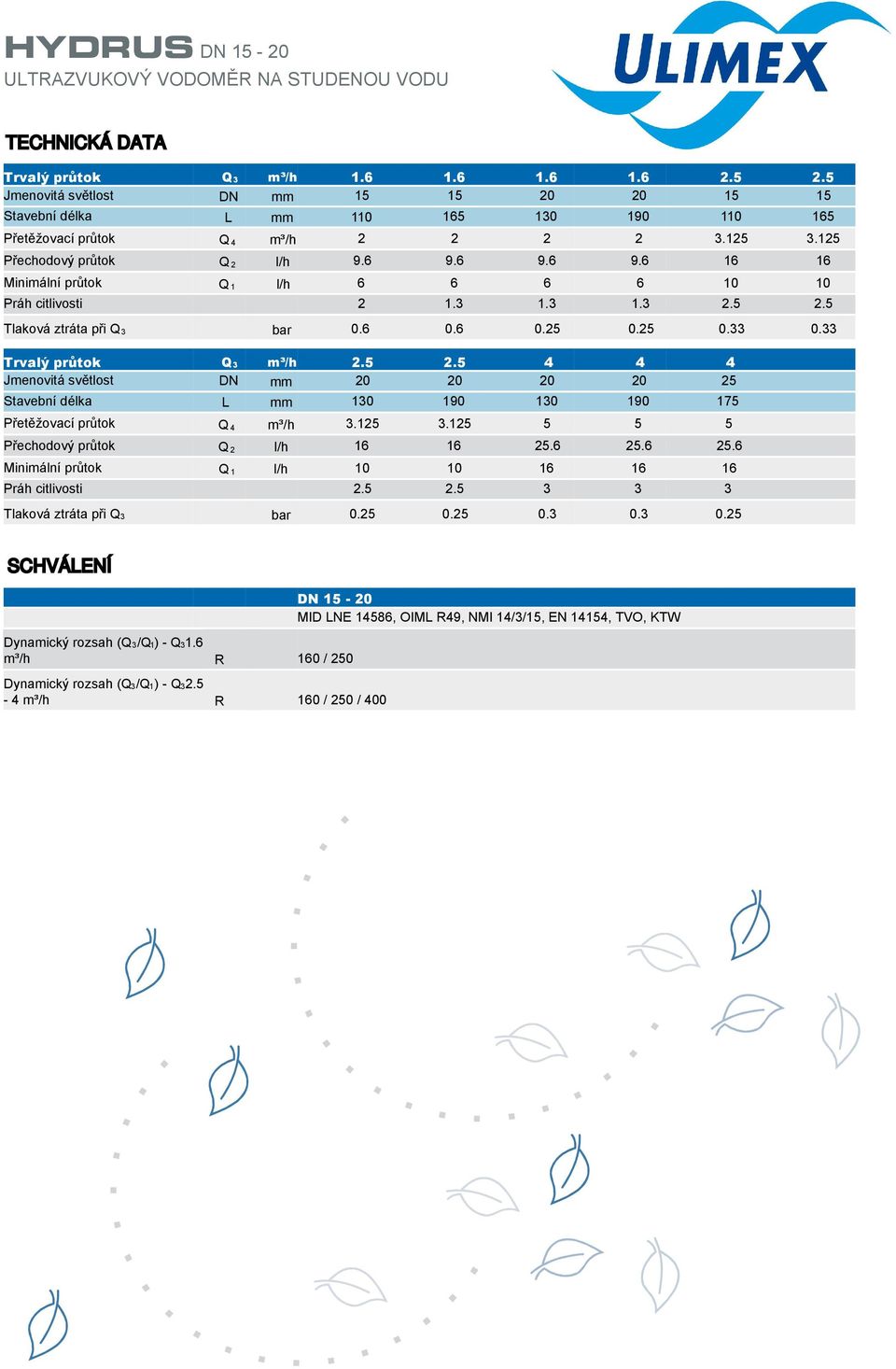 6 9.6 9.6 16 16 Minimální průtok Q 1 l/h 6 6 6 6 10 10 Práh citlivosti 2 1.3 1.3 1.3 2.5 2.