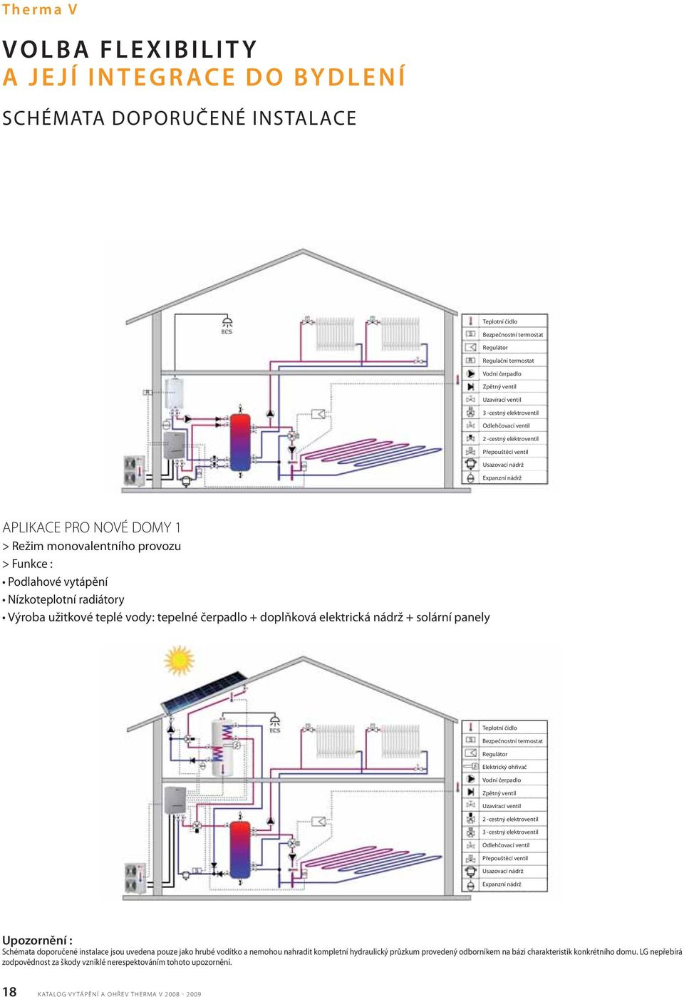 monovalentního provozu > Funkce : Podlahové vytápění Teplotní čidlo Bezpečnostní termostat Regulátor Elektrický ohřívač Vodní čerpadlo Zpětný ventil Uzavírací ventil