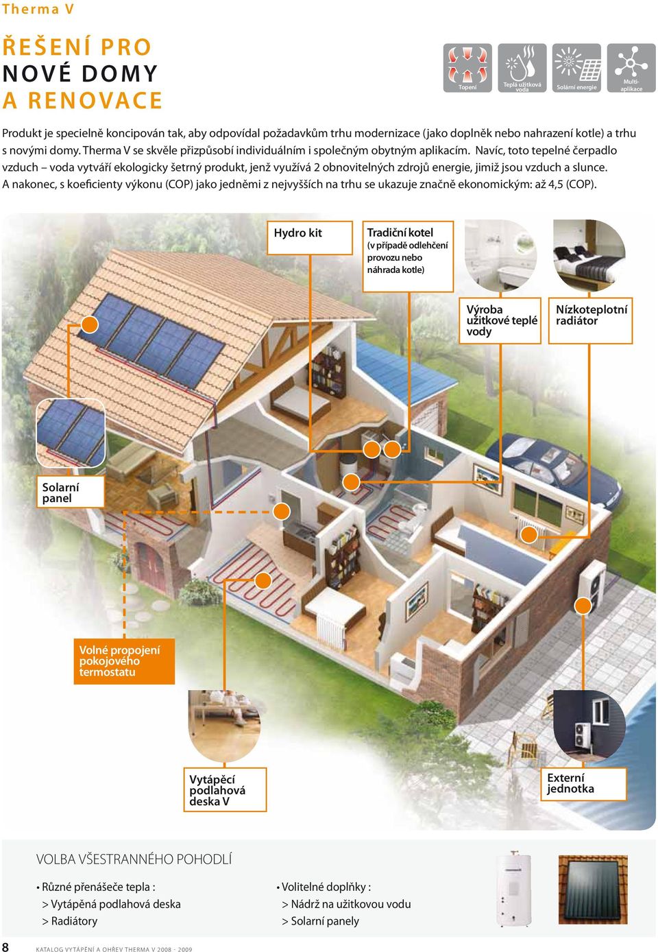 Solarní panel Volné propojení pokojového termostatu Vytápěcí podlahová deska V Externí jednotka VOLBA VŠESTRANNÉHO