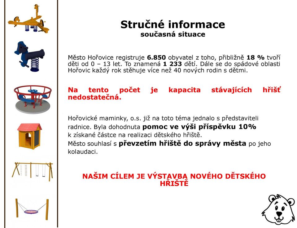 Na tento počet je kapacita stávajících hřišť nedostatečná. Hořovické maminky, o.s. již na toto téma jednalo s představiteli radnice.