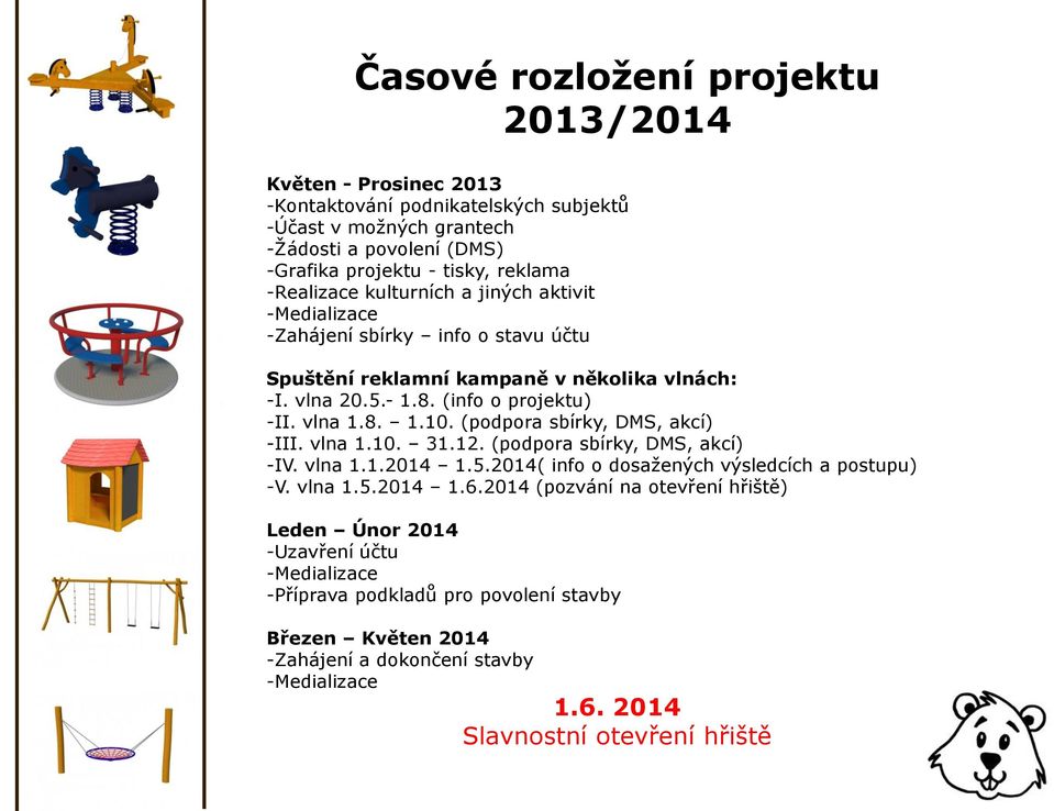 (podpora sbírky, DMS, akcí) -III. vlna 1.10. 31.12. (podpora sbírky, DMS, akcí) -IV. vlna 1.1.2014 1.5.2014( info o dosažených výsledcích a postupu) -V. vlna 1.5.2014 1.6.