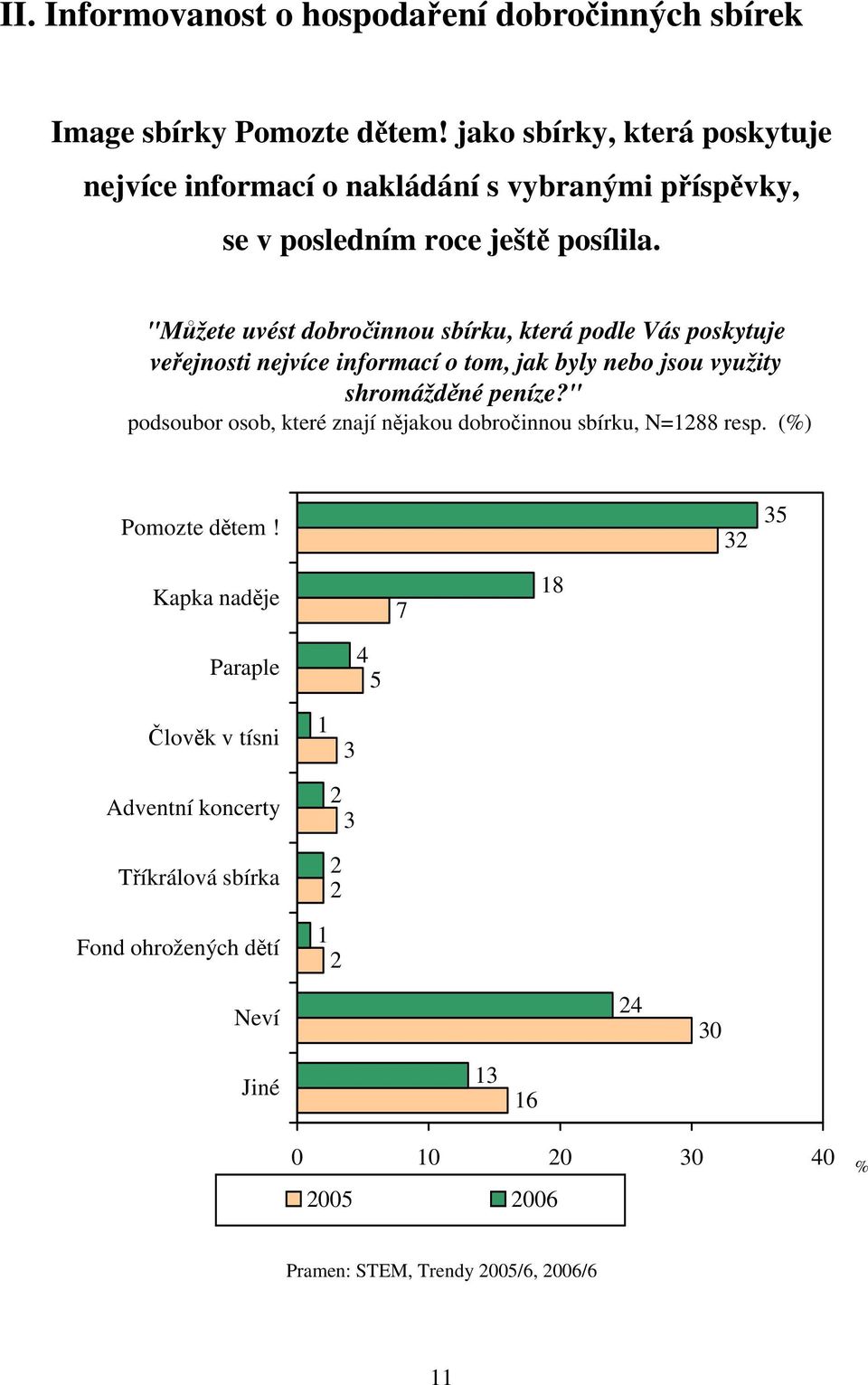 "Můžete uvést dobročinnou sbírku, která podle Vás poskytuje veřejnosti nejvíce informací o tom, jak byly nebo jsou využity shromážděné peníze?