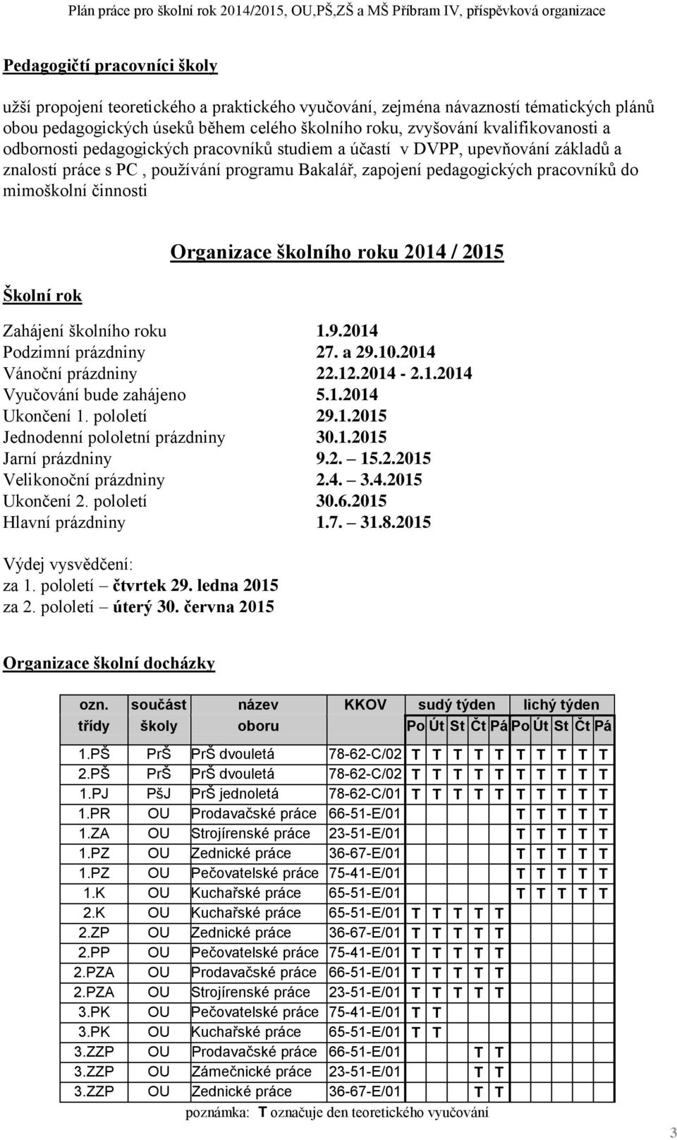 rok Organizace školního roku 2014 / 2015 Zahájení školního roku 1.9.2014 Podzimní prázdniny 27. a 29.10.2014 Vánoční prázdniny 22.12.2014-2.1.2014 Vyučování bude zahájeno 5.1.2014 Ukončení 1.