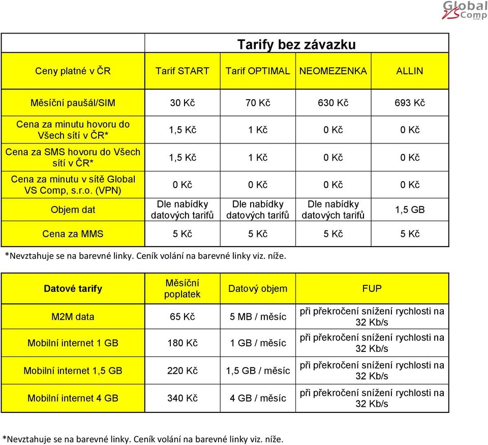 oru do Všech sítí v ČR* Cena za SMS hovoru do Všech sítí v ČR* Cena za minutu v sítě Global VS Comp, s.r.o. (VPN) Objem
