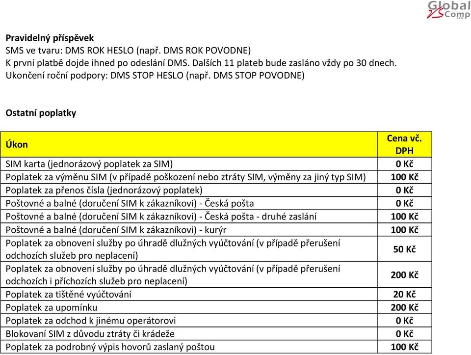 DMS STOP POVODNE) Ostatní poplatky Úkon SIM karta (jednorázový poplatek za SIM) Poplatek za výměnu SIM (v případě poškození nebo ztráty SIM, výměny za jiný typ SIM) Poplatek za přenos čísla