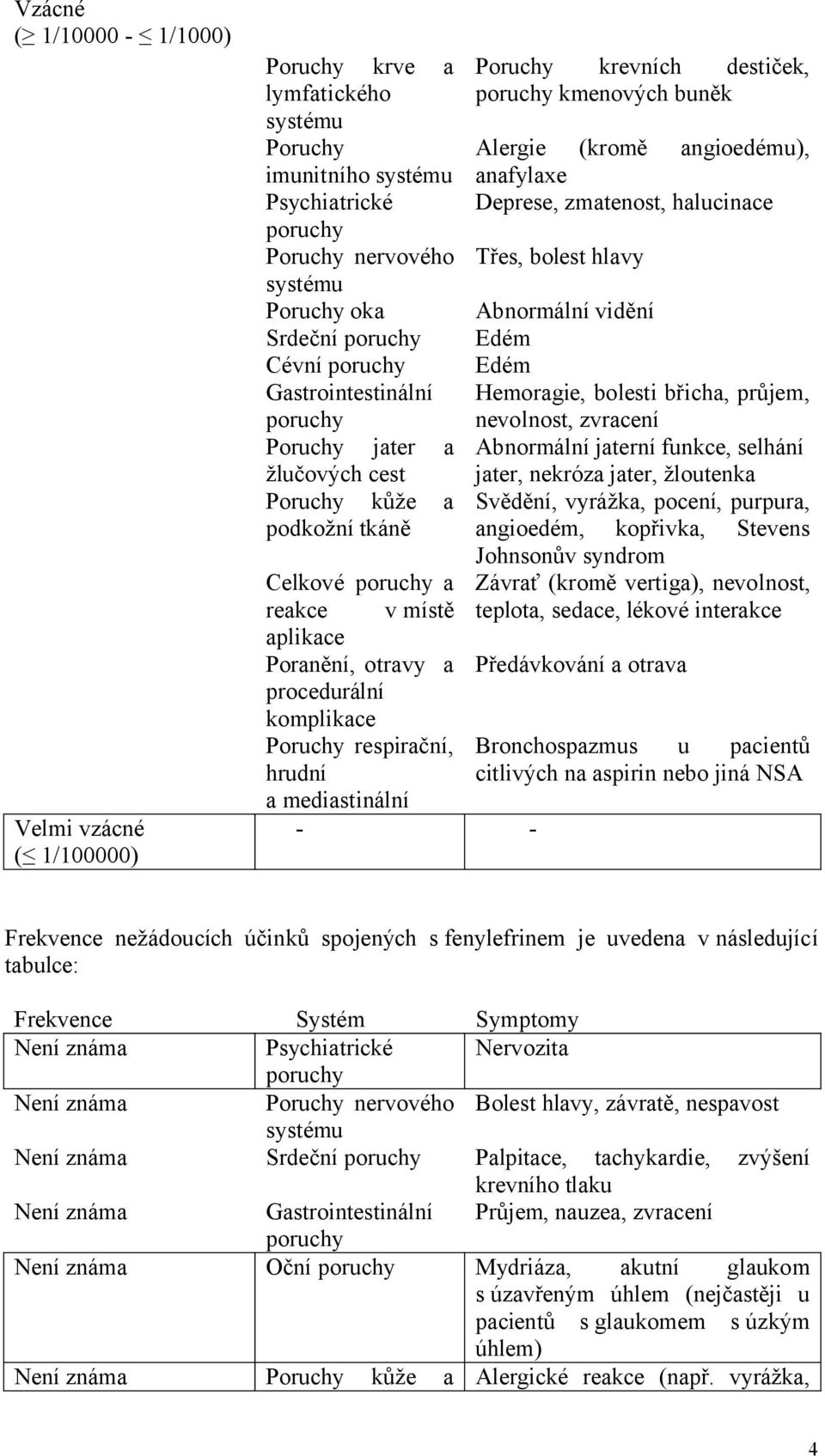 Abnormální vidění Edém Edém Hemoragie, bolesti břicha, průjem, nevolnost, zvracení Abnormální jaterní funkce, selhání jater, nekróza jater, žloutenka Svědění, vyrážka, pocení, purpura, angioedém,