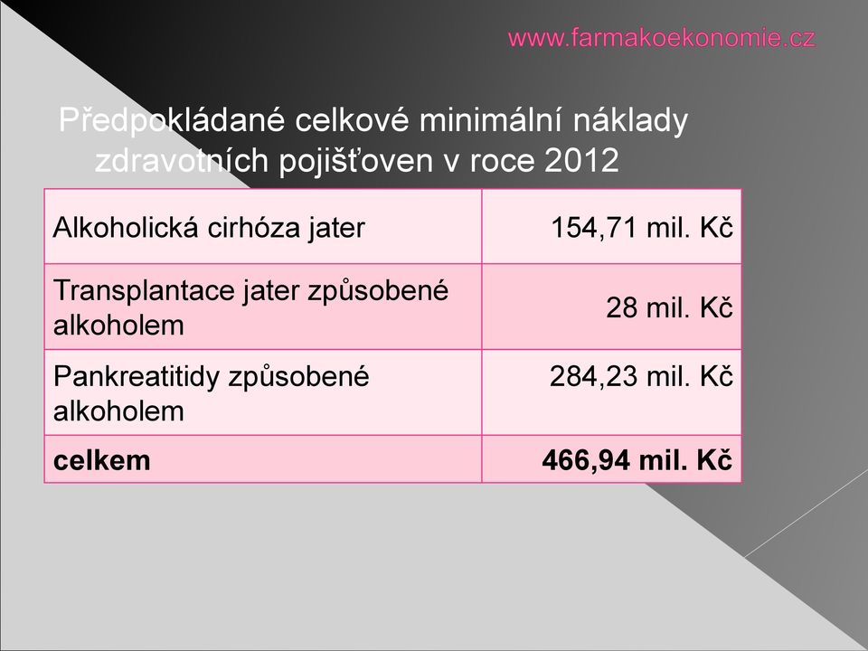 Transplantace jater způsobené alkoholem Pankreatitidy