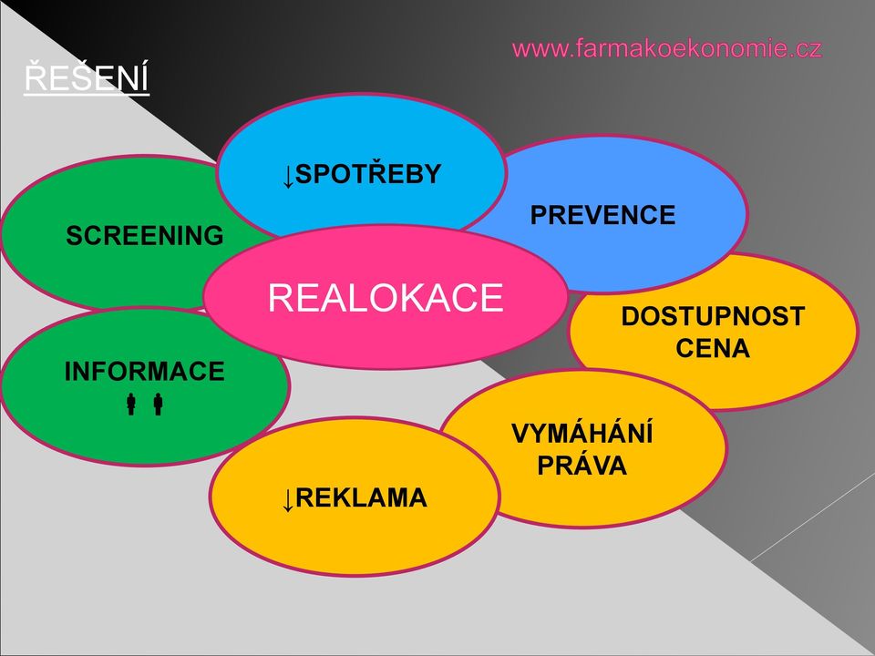 INFORMACE REALOKACE