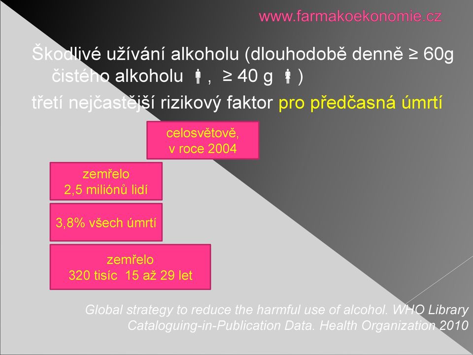 úmrtí celosvětově, v roce 2004 zemřelo 320 tisíc 15 až 29 let Global strategy to