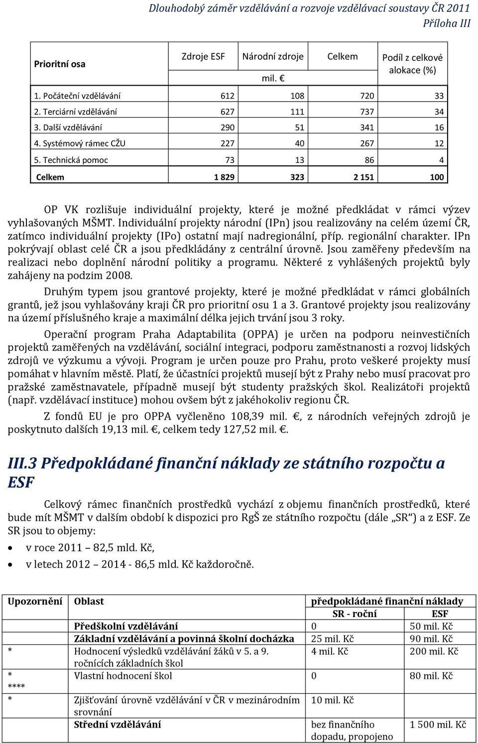 Individuální projekty národní (IPn) jsou realizovány na celém území ČR, zatímco individuální projekty (IPo) ostatní mají nadregionální, příp. regionální charakter.