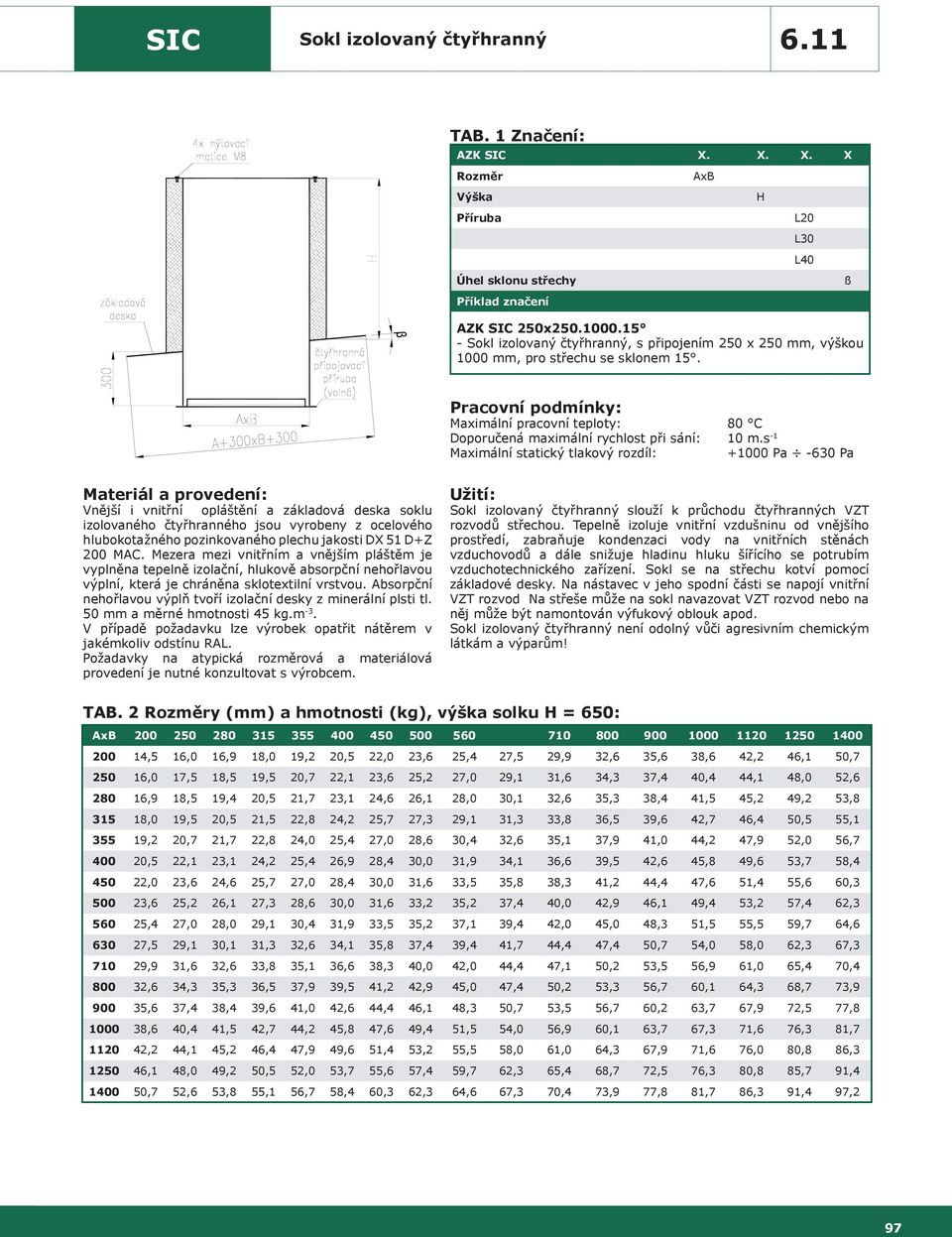 s -1 Vnější i vnitřní opláštění a základová deska soklu izolovaného čtyřhranného jsou vyrobeny z ocelového hlubokotažného pozinkovaného plechu jakosti DX 51 D+Z 200 MAC.
