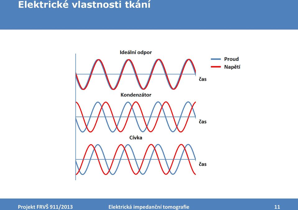 911/2013 Elektrická