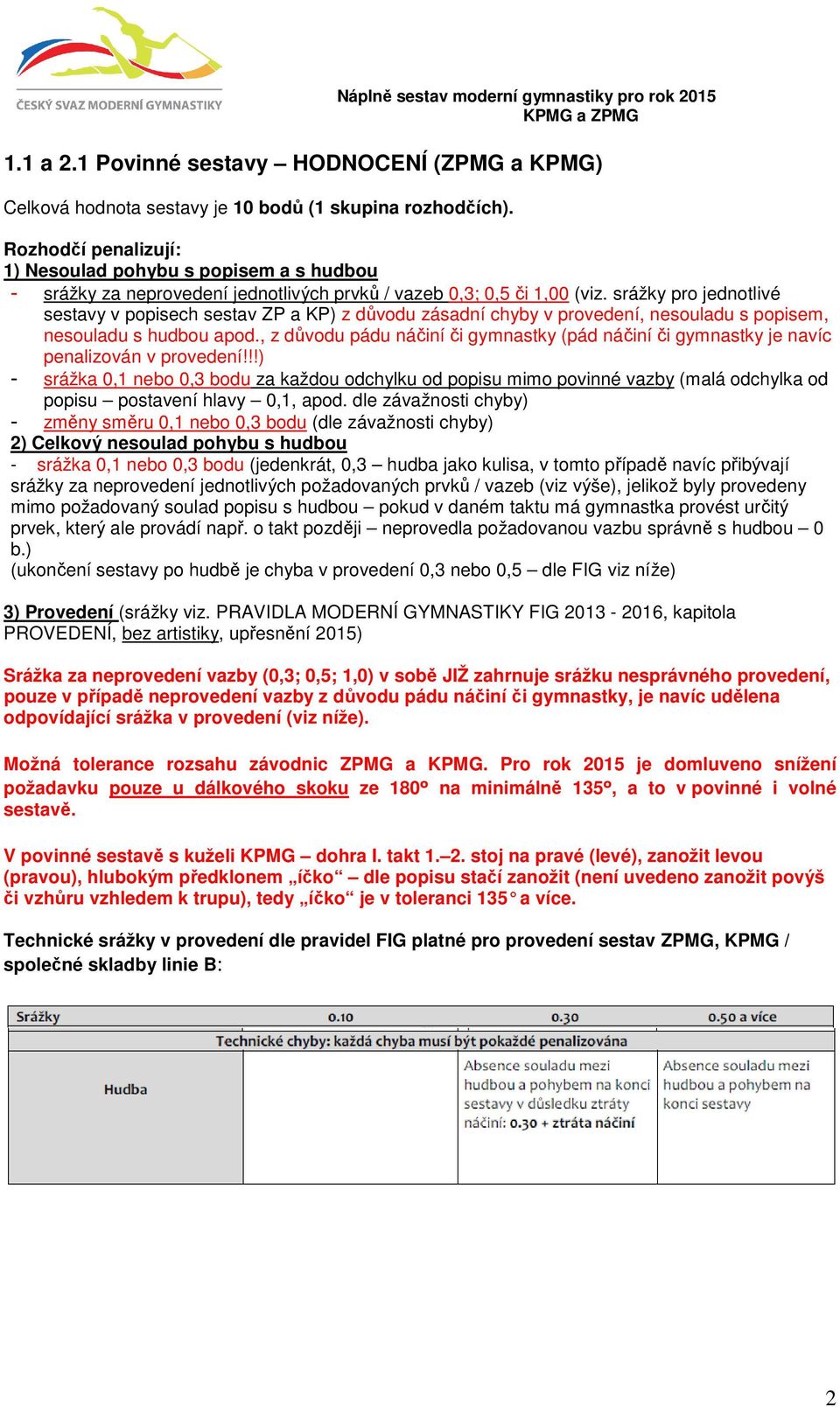 srážky pro jednotlivé sestavy v popisech sestav ZP a KP) z důvodu zásadní chyby v provedení, nesouladu s popisem, nesouladu s hudbou apod.