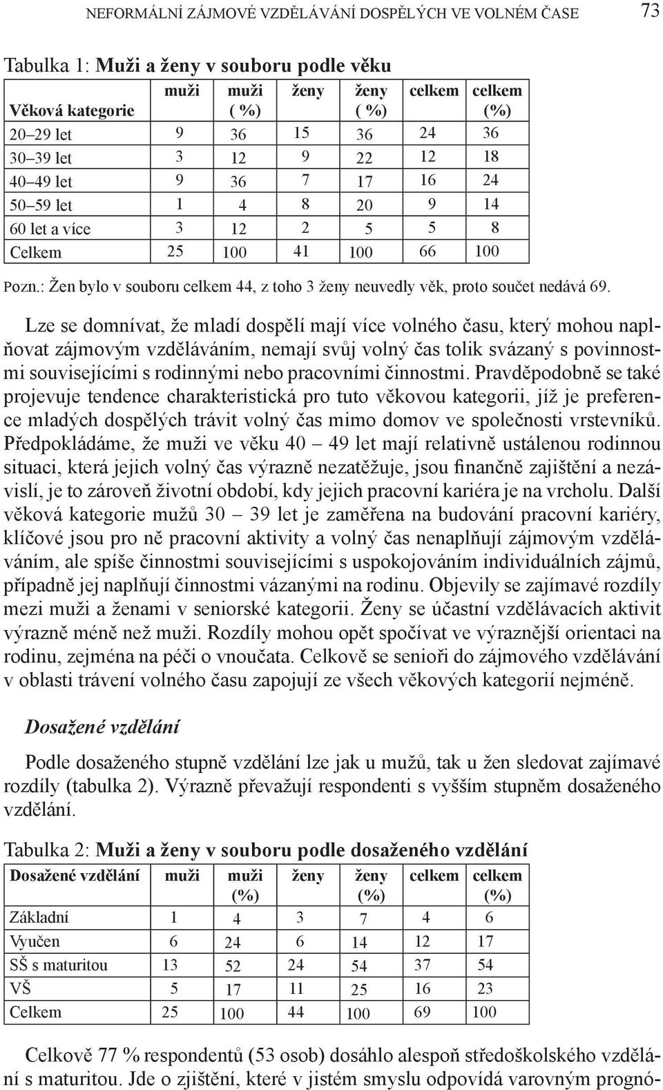 : Žen bylo v souboru celkem 44, z toho 3 ženy neuvedly věk, proto součet nedává 69.