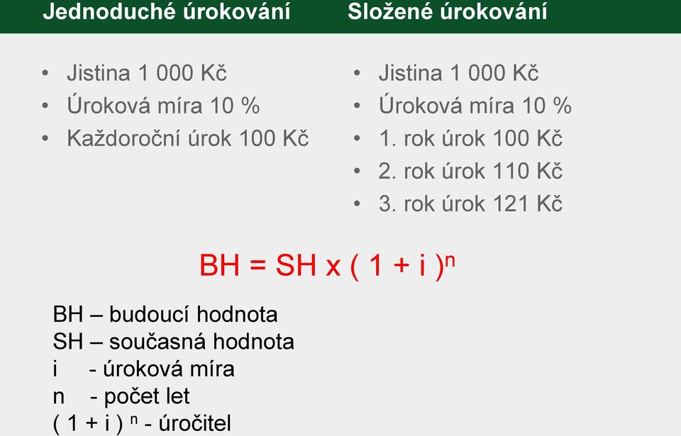 rok úrok 100 Kč 2. rok úrok 110 Kč 3.