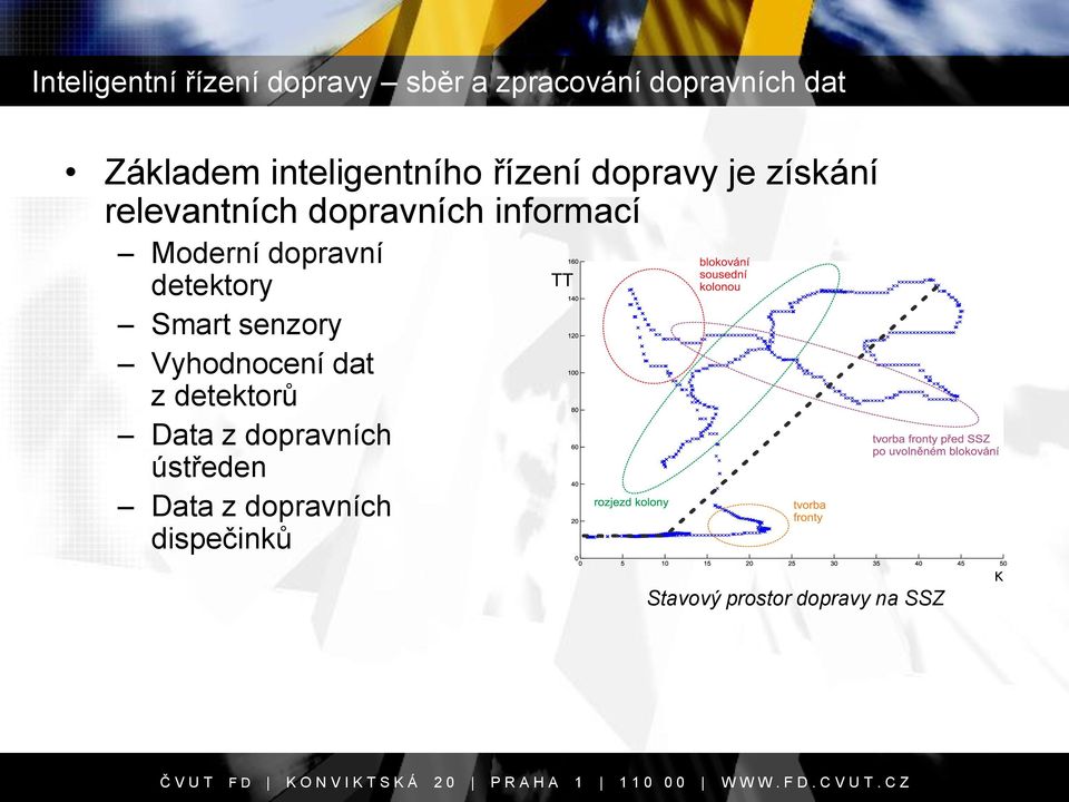 Moderní dopravní detektory Smart senzory Vyhodnocení dat z detektorů Data z