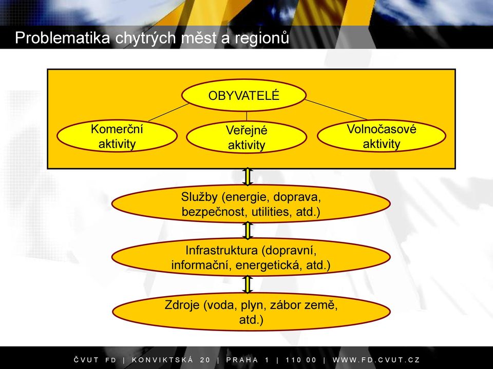 (energie, doprava, bezpečnost, utilities, atd.