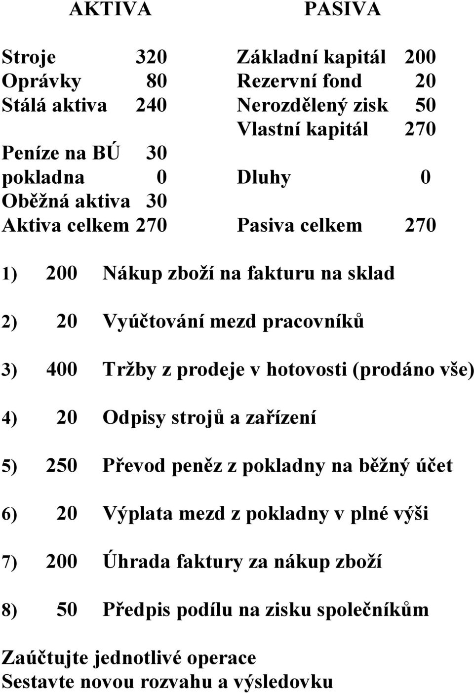 Tržby z prodeje v hotovosti (prodáno vše) 4) 20 Odpisy strojů a zařízení 5) 250 Převod peněz z pokladny na běžný účet 6) 20 Výplata mezd z pokladny v