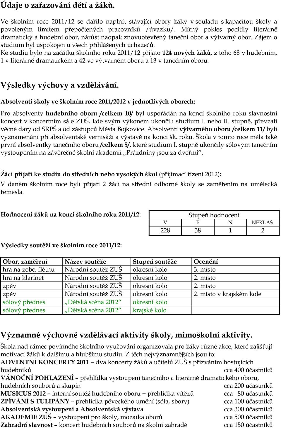 Ke studiu bylo na začátku školního roku 2011/12 přijato 124 nových žáků, z toho 68 v hudebním, 1 v literárně dramatickém a 42 ve výtvarném oboru a 13 v tanečním oboru. Výsledky výchovy a vzdělávání.