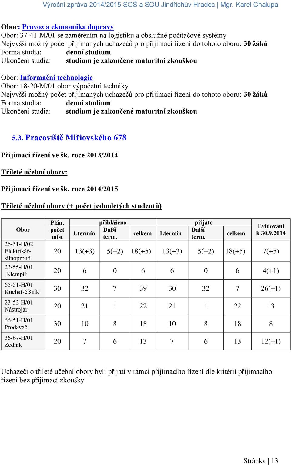 přijímací řízení do tohoto oboru: 30 žáků Forma studia: denní studium Ukončení studia: studium je zakončené maturitní zkouškou 5.3. Pracoviště Miřiovského 678 Přijímací řízení ve šk.