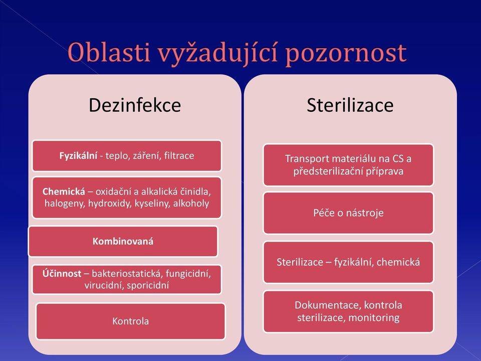 předsterilizační příprava Péče o nástroje Kombinovaná Účinnost bakteriostatická,