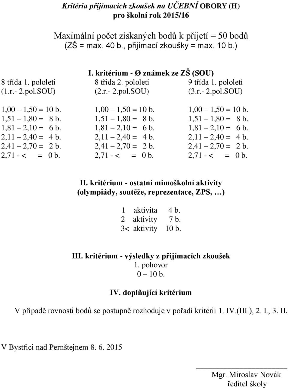 ) (olympiády, soutěže, reprezentace, ZPS, ) 1. pohovor 0 10 b. IV.