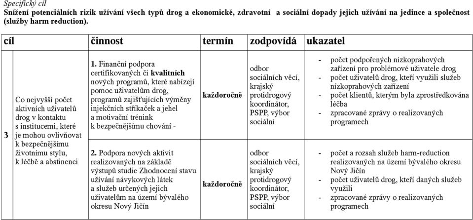 Finanční podpora certifikovaných či kvalitních nových programů, které nabízejí pomoc uživatelům drog, programů zajišťujících výměny injekčních stříkaček a jehel a motivační trénink k bezpečnějšímu