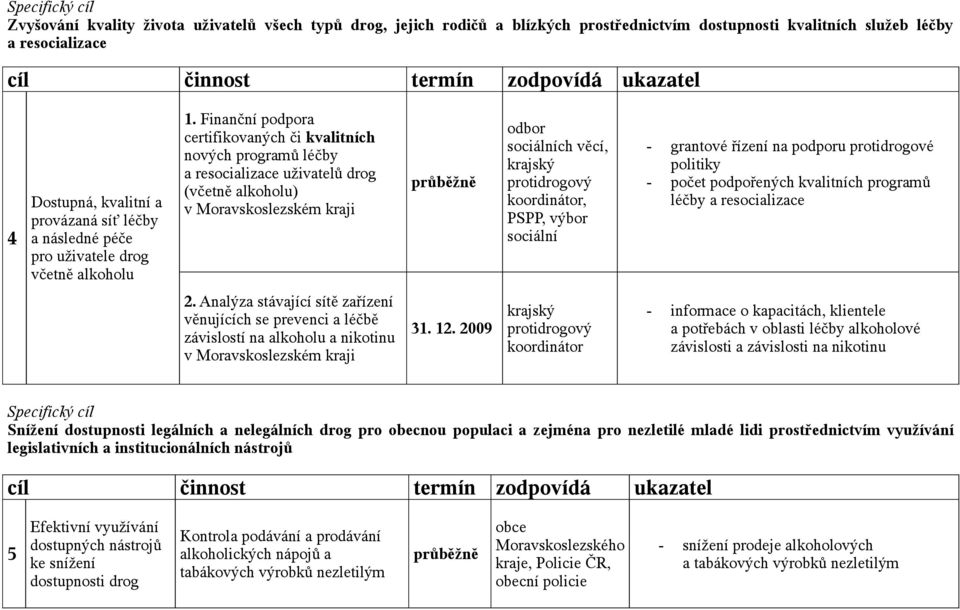 Finanční podpora certifikovaných či kvalitních nových programů léčby a resocializace uživatelů drog (včetně alkoholu) odbor, PSPP, výbor sociální - grantové řízení na podporu protidrogové politiky -