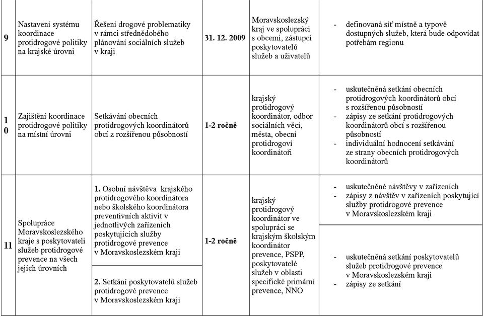 koordinace protidrogové politiky na místní úrovni Setkávání obecních ch ů obcí z rozšířenou působností -2 ročně, odbor města, obecní protidrogoví koordinátoři - uskutečněná setkání obecních ch ů obcí