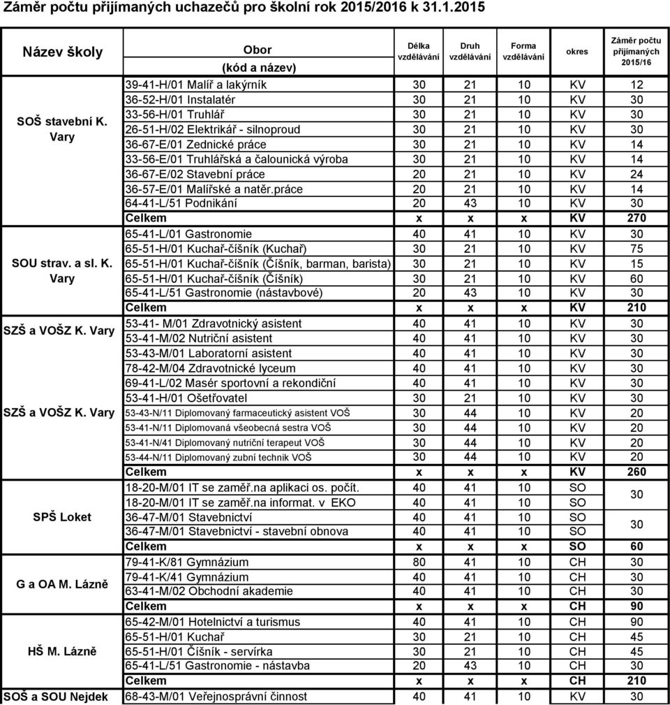 čalounická výroba 21 KV 14 36-67-E/02 Stavební práce 20 21 KV 24 36-57-E/01 Malířské a natěr.