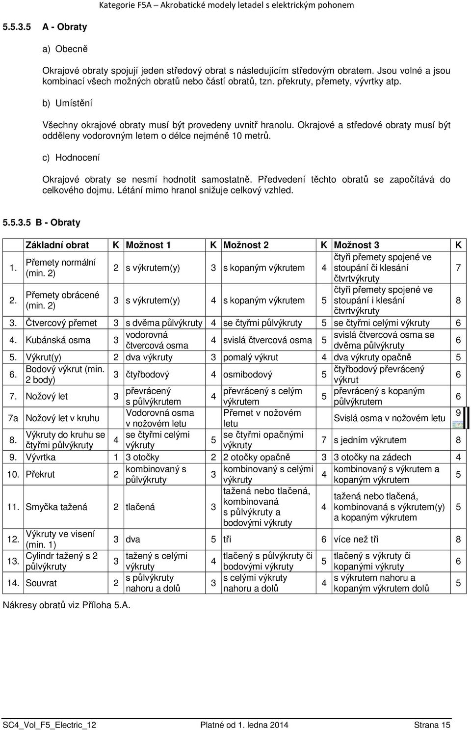 Okrajové a středové obraty musí být odděleny vodorovným letem o délce nejméně 10 metrů. c) Hodnocení Okrajové obraty se nesmí hodnotit samostatně.