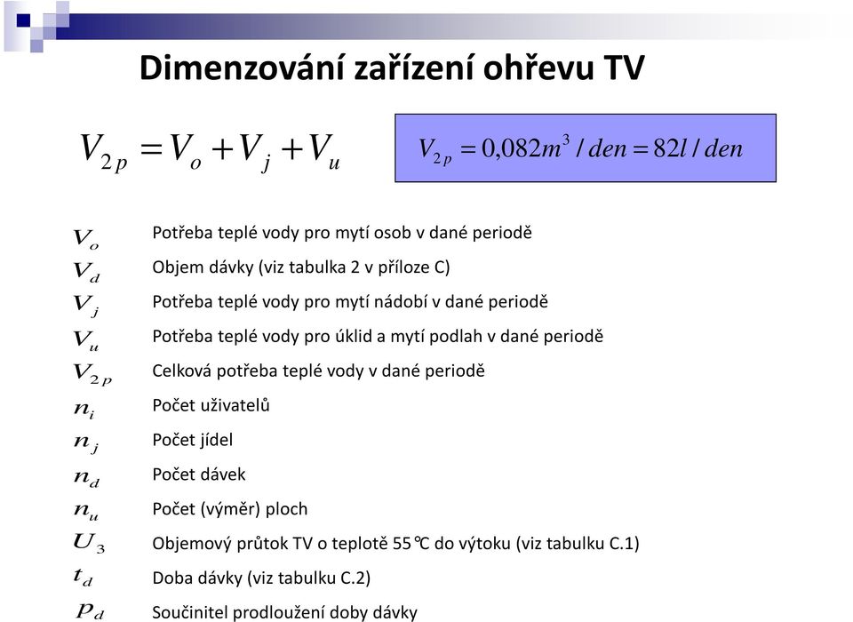 Potřeba teplé vody pro úklid a mytí podlah v dané periodě Celková potřeba teplé vody v dané periodě Počet uživatelů Počet jídel Počet dávek