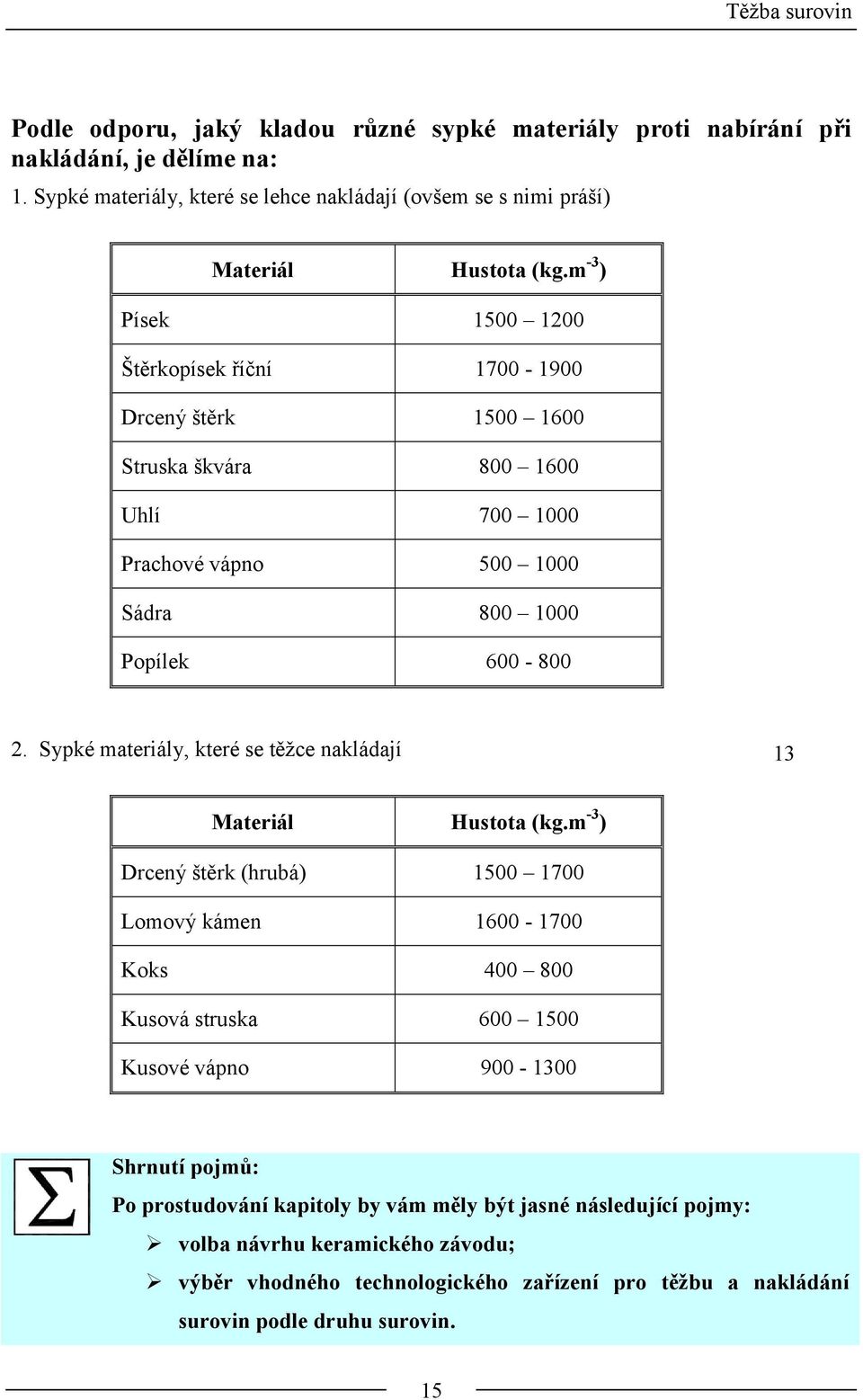 m -3 ) Písek 1500 1200 Štěrkopísek říční 1700-1900 Drcený štěrk 1500 1600 Struska škvára 800 1600 Uhlí 700 1000 Prachové vápno 500 1000 Sádra 800 1000 Popílek 600-800 2.