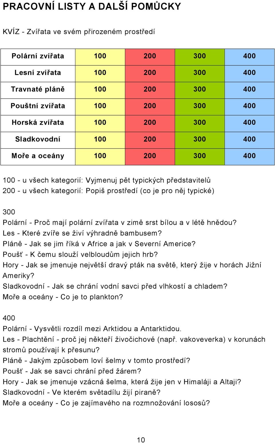 pro něj typické) 300 Polární - Proč mají polární zvířata v zimě srst bílou a v létě hnědou? Les - Které zvíře se živí výhradně bambusem? Pláně - Jak se jim říká v Africe a jak v Severní Americe?