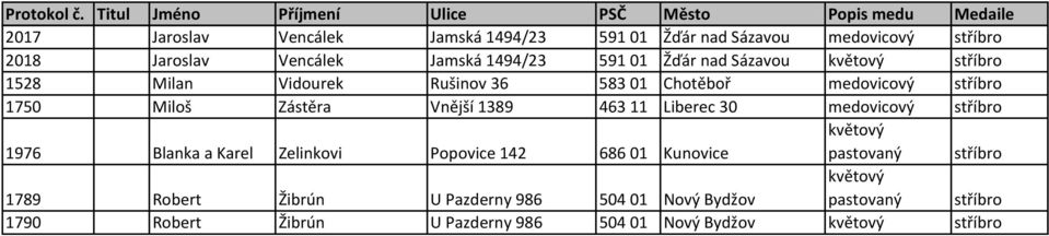 Miloš Zástěra Vnější 1389 463 11 Liberec 30 medovicový stříbro 1976 Blanka a Karel Zelinkovi Popovice 142 686 01