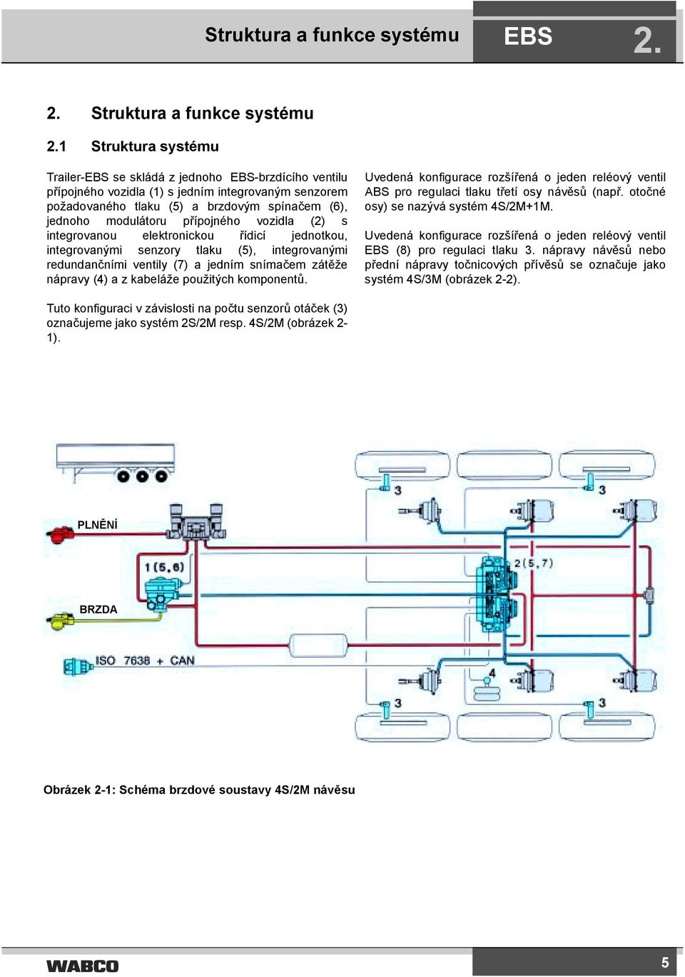vozidla (2) s integrovanou elektronickou řídicí jednotkou, integrovanými senzory tlaku (5), integrovanými redundančními ventily (7) a jedním snímačem zátěže nápravy (4) a z kabeláže použitých