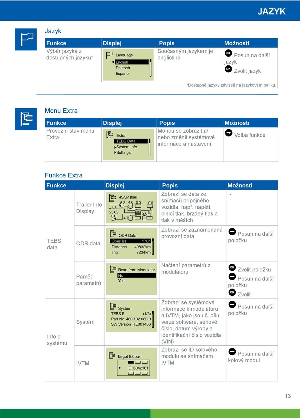 napětí, Display plnicí tlak, brzdný tlak a tlak v měších TEBS data ODR data Zobrazí se zaznamenaná provozní data položku Paměť parametrů Načtení parametrů z modulátoru Zvolit položku položku